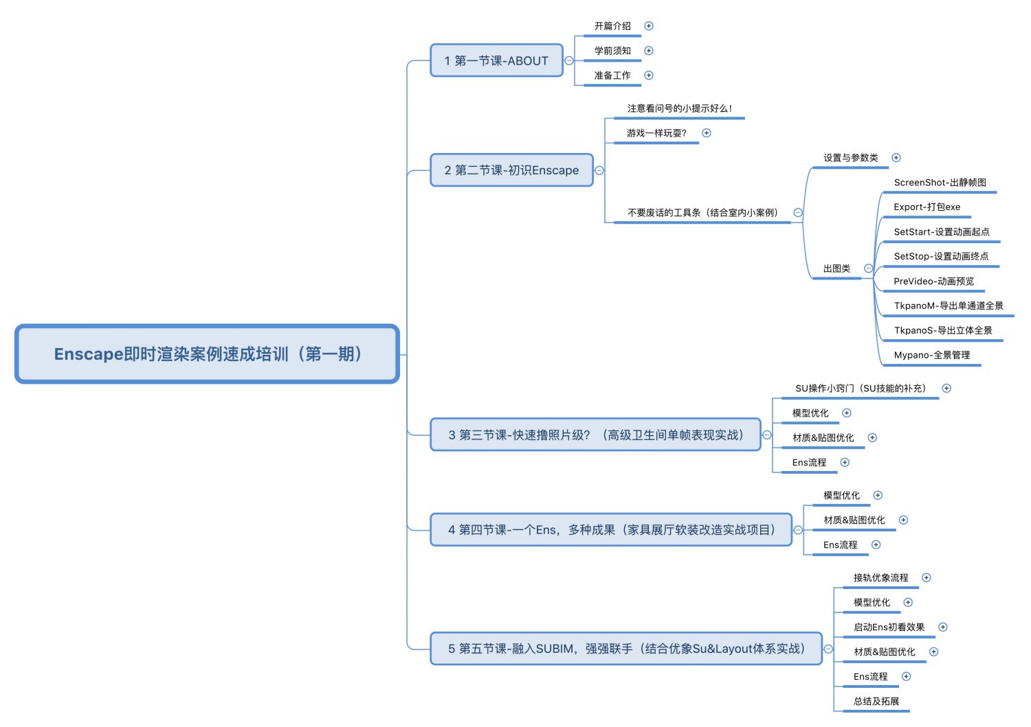 【ENS渲染】优象 六耳猫 Enscape即时渲染案例速成培训（第一期）丨MP4丨38.8G 10节+课件 799