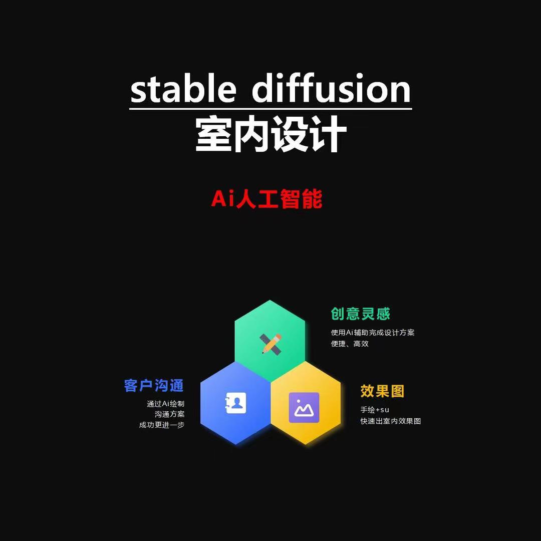 【AI智能设计】su面条室内设计 2023 stable diffusion室内设计（ai室内设计）丨MP4丨113G 12节+课件 398