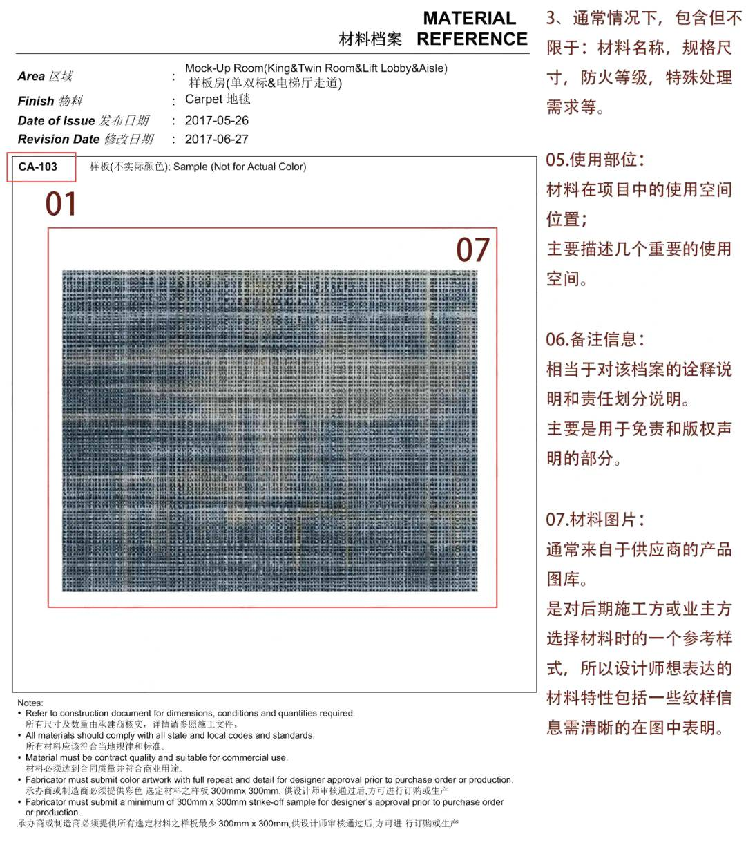 国际通用的标准物料档案样板文件