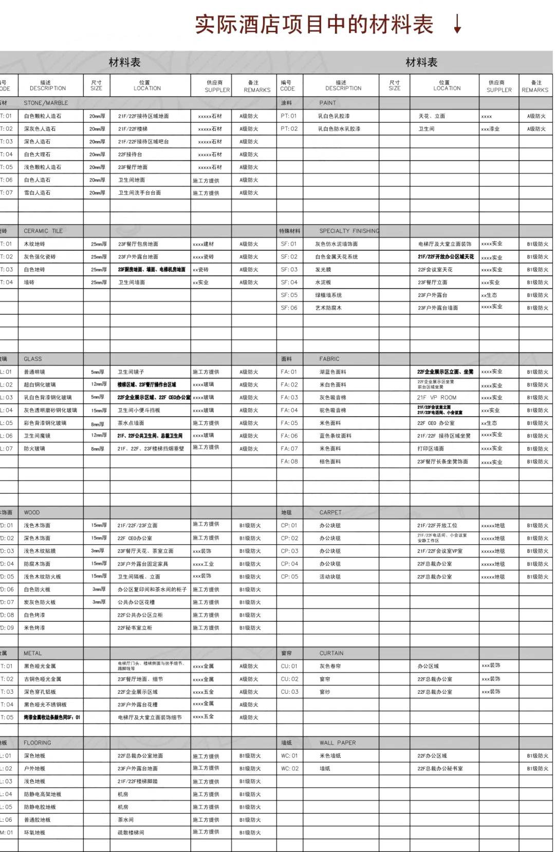 国际通用的标准物料档案样板文件